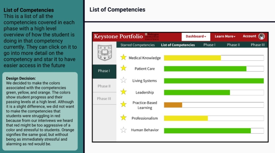 Image shows a screenshot of a presentation, including an image of a screen mock-up.