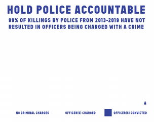Hold Police Accountable