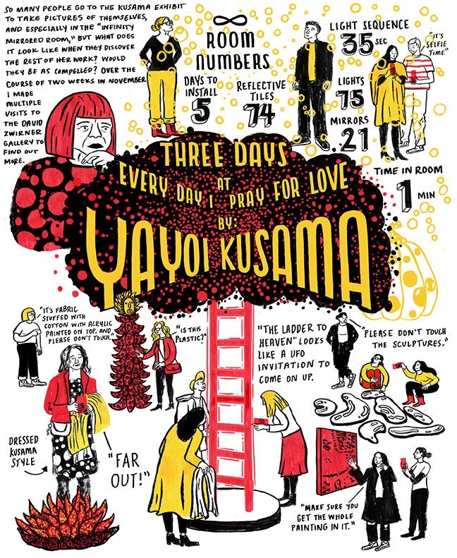 An illustration of various people in a red, yellow, and black color scheme: in the center, a cloud hovering above a ladder bears the text, "THREE DAYS AT EVERY DAY I PRAY FOR LOVE BY: YAYOI KUSAMA". Information about the installation surrounds the various illustrations; in the top left is the text, "So many people go to the Kusama exhibit to take pictures of themselves, and especially in the "infinity mirrored room," but what does it look like when they discover the rest of her work? Would they be as compelled? Over the course of two weeks in November I made multiple visits to the David Zwirner gallery to find out more."