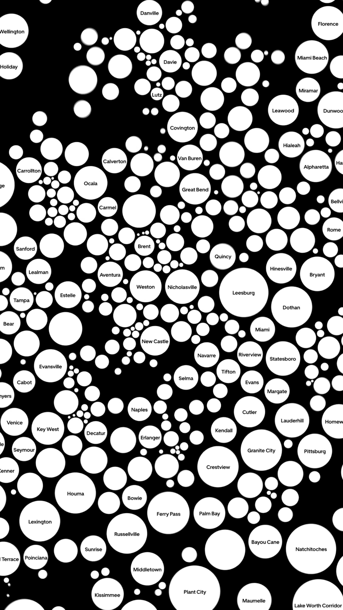 White circles of different sizes on black background with different city names