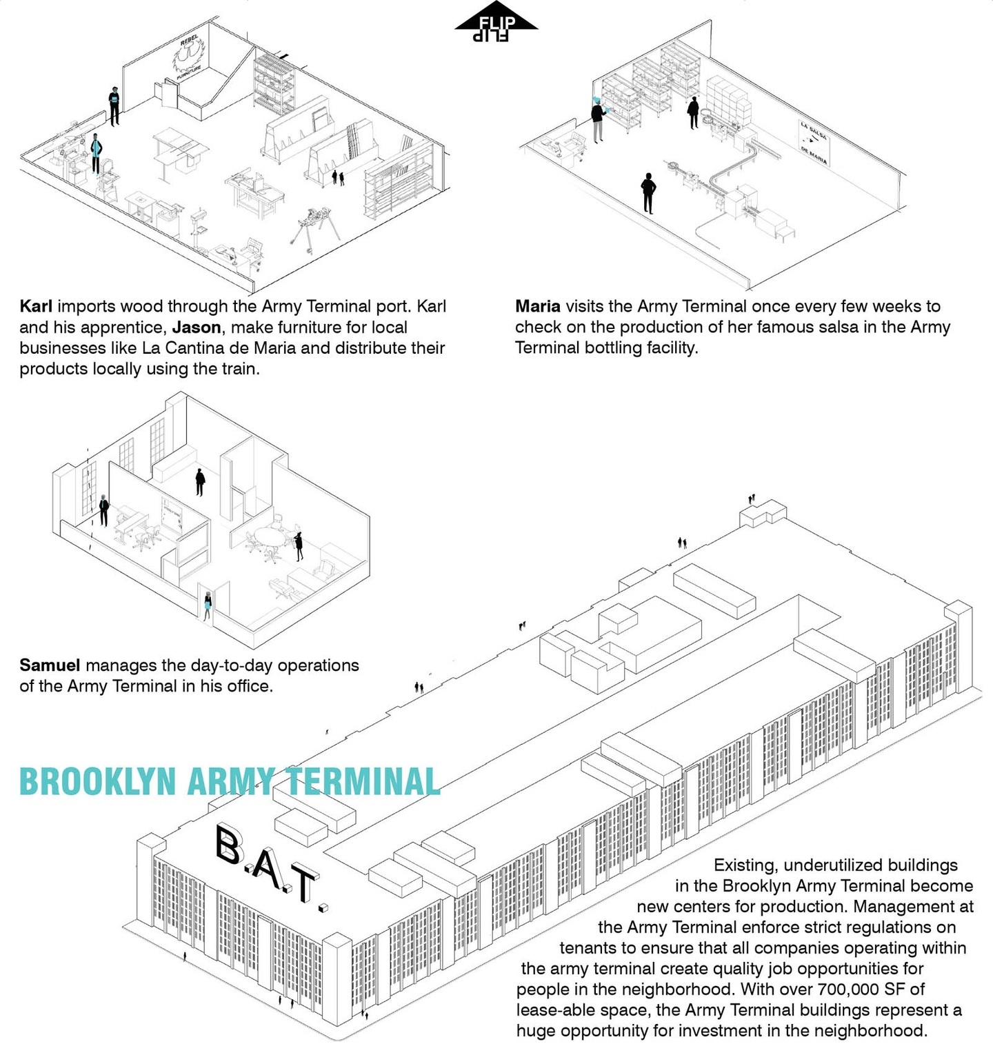 Diagram showing how users navigate the area near the Brooklyn Army Terminal Park