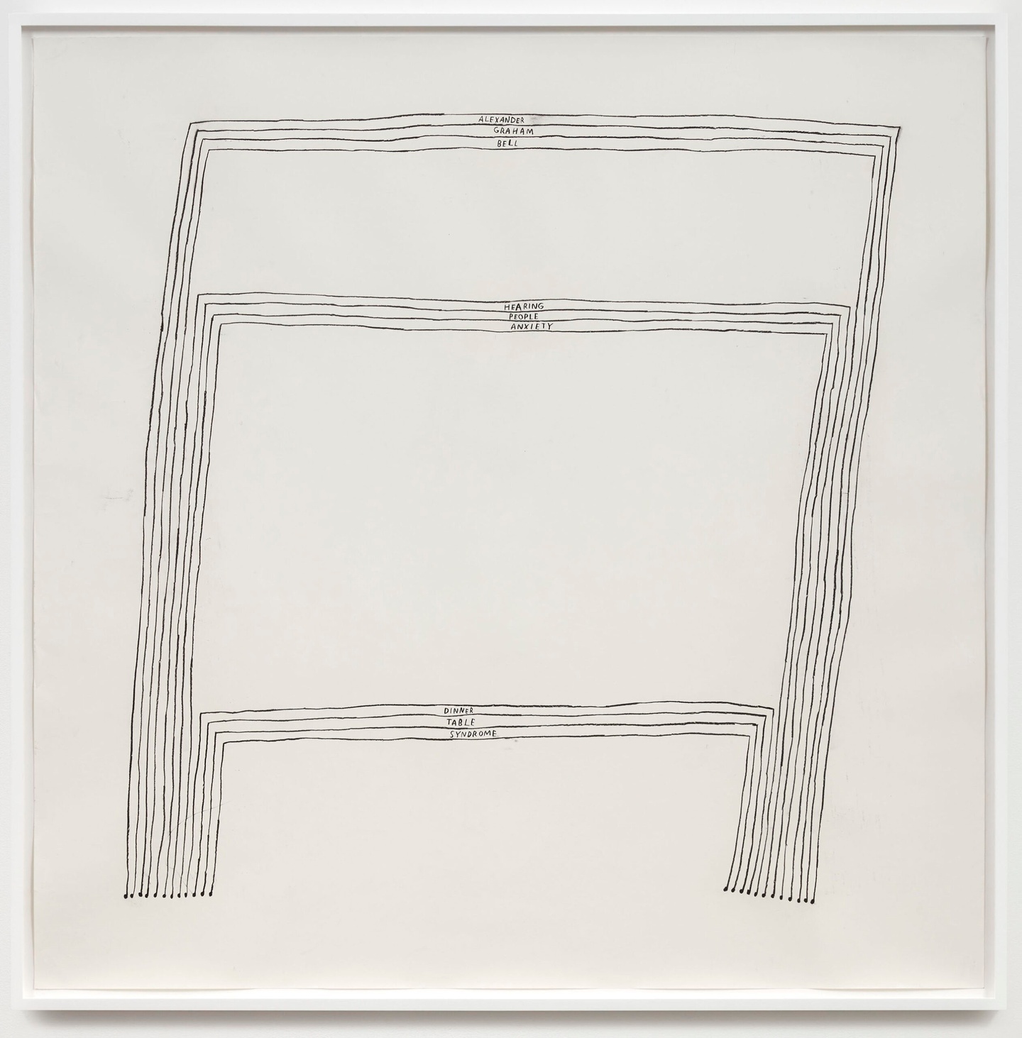 Black-and-white, pencil on paper drawing of three stacks of lines resembling tables, with words included in each set of stacks.