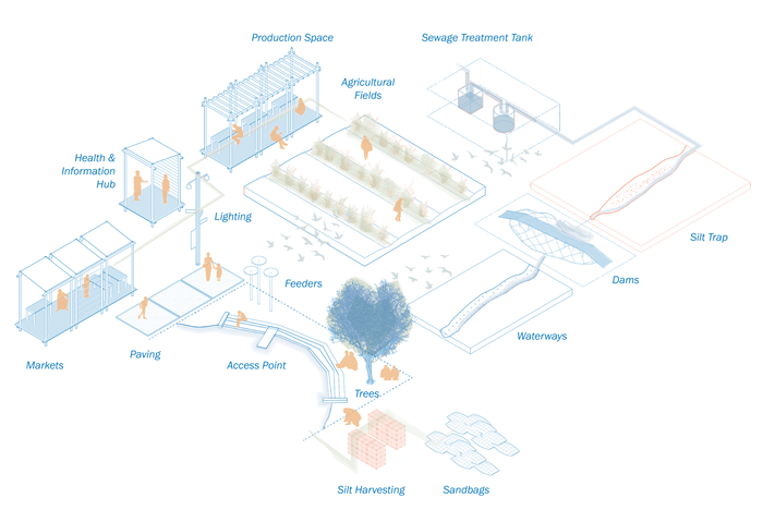 02_Chakra Tal kit of parts.png