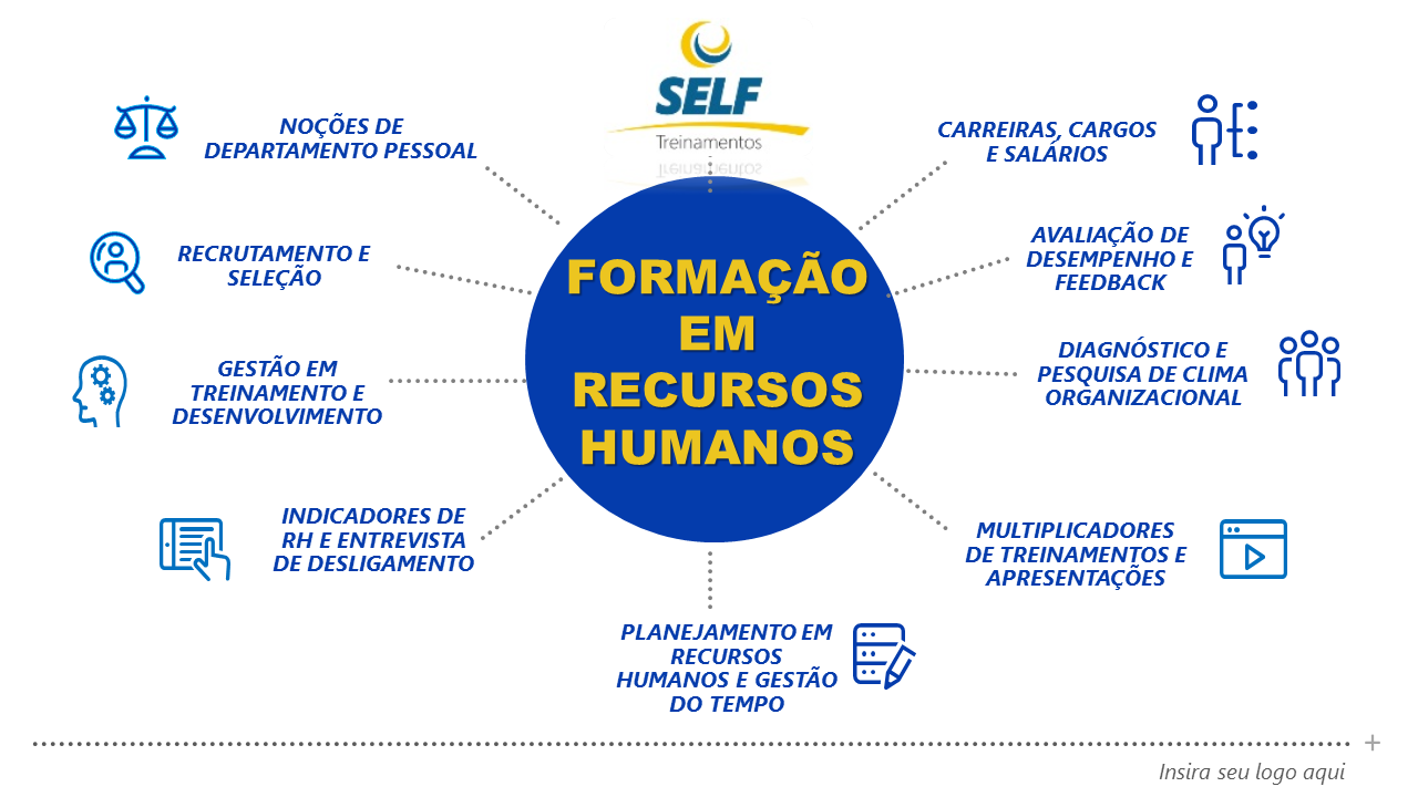 Formação em Recursos Humanos