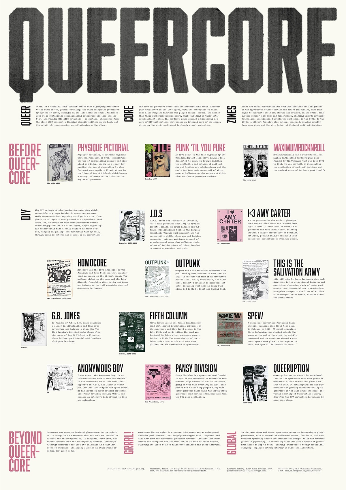 Poster with title "Queercore" with a number of small images with text blocks of descriptions.
