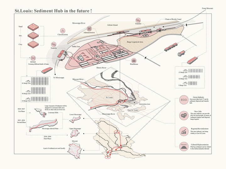 Framework plan illustrating how St. Louis could be a hub for sediment disposal, featuring details about the Mississippi River and barges.