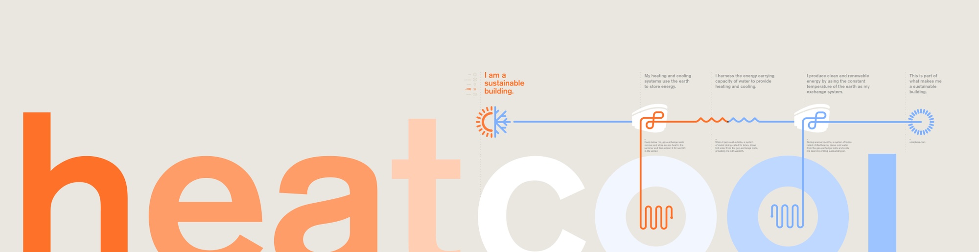 Infographic that says "heatcool" in orange to blue gradient text
