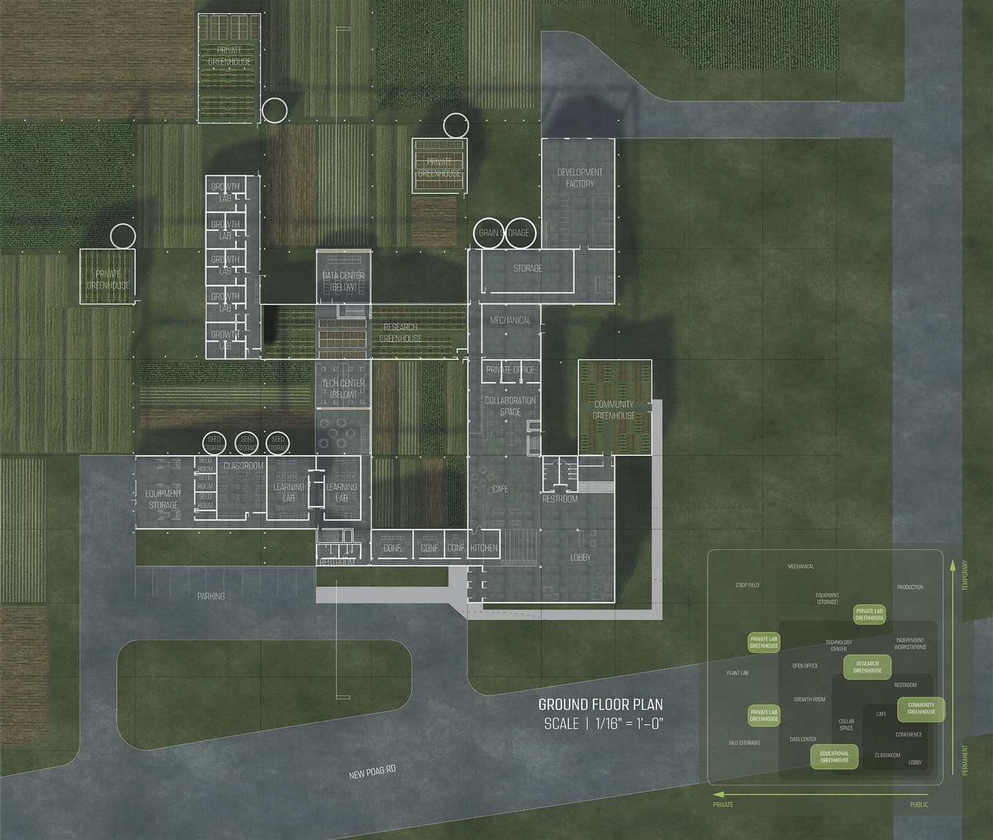 Computer rendering of ground floor plan with linework and text in white in a saturated green landscaped site context. Text labels include: private greenhouses, growth labs, data center, seed storage, seed rooms, equipment storage, learning labs, tech centers, restroom, conferences, research greenhouse, parking, kitchen, cafe, lobby, collaboration space, private office, mechanical, community greenhouse, storage, grain storage, and development factory.