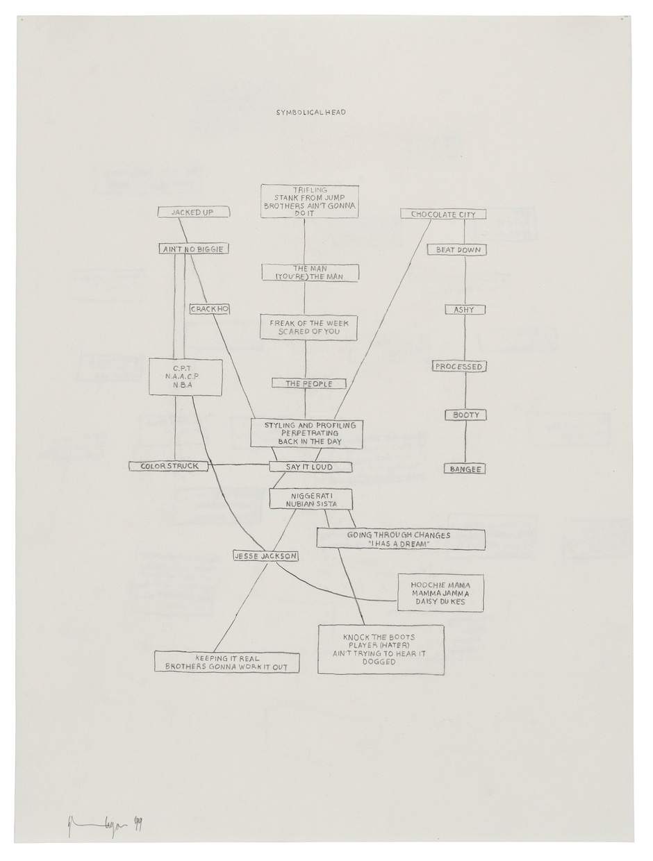 A flow chart drawn in pencil on white paper with the title “Symbolic Head” written at the top.