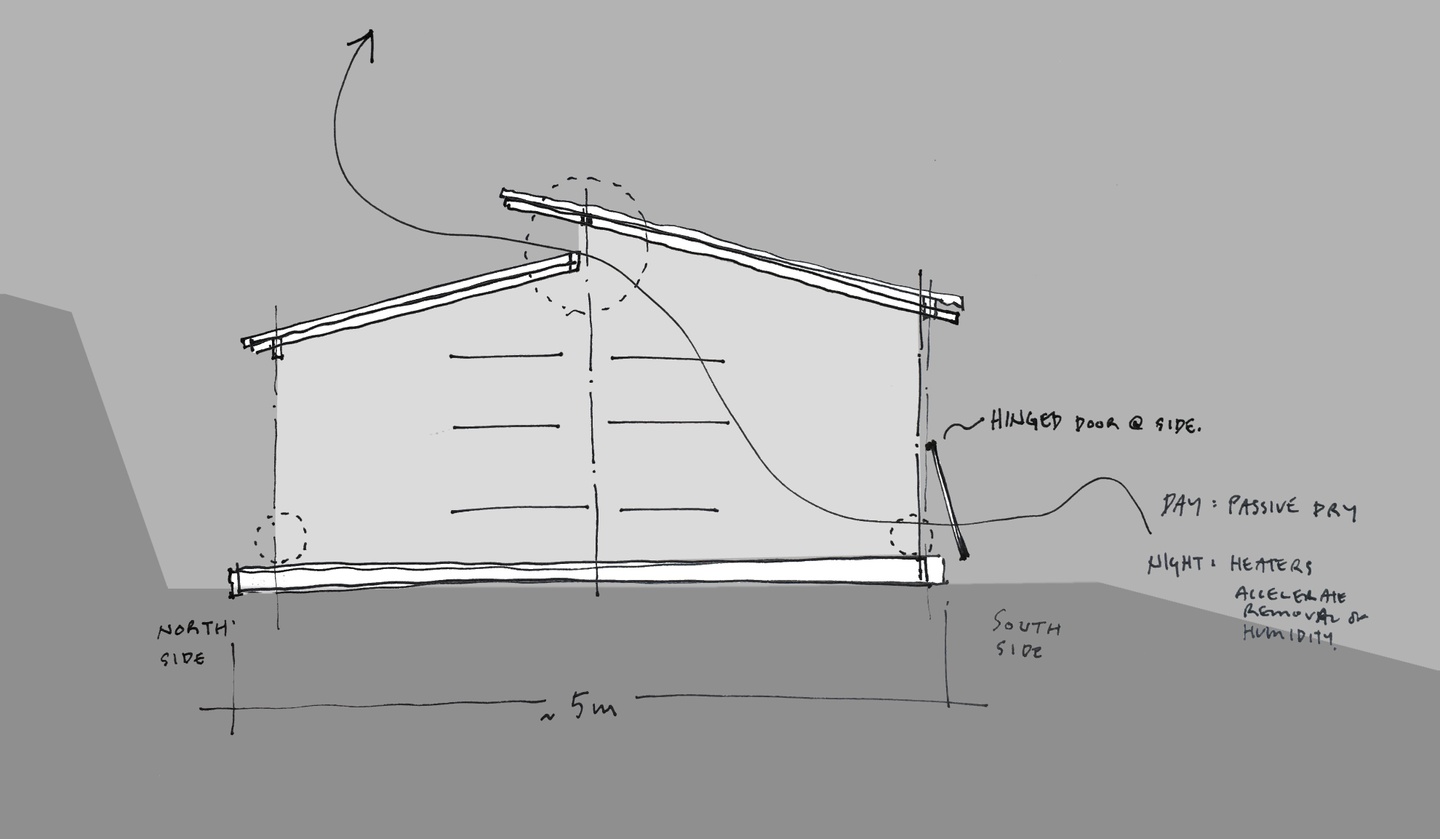Section drawing of a gabled building with an opening at the peak of the roof covered by an overhang extending on one side. An arrow show airflow out this hole.