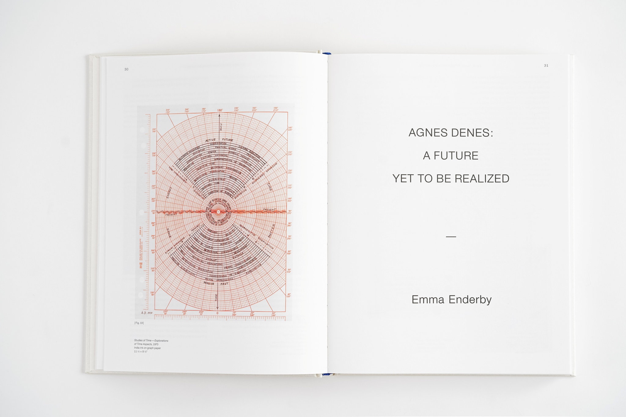 An interior spread of an exhibition catalogue displaying a line drawing on graph paper and the title page of an essay