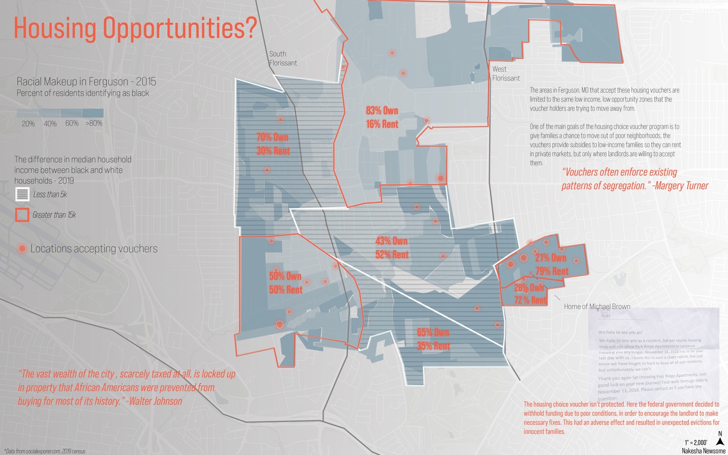 Framework of Ferguson, MO, mapping Black population in 2015, the percentage of homeowners vs. renters, and the median difference in household income btwn Black and white households in 2019. The northern section of the city has the highest homeowner rate (83%), low Black population, and higher income inequality. The southeast part of the city has the lowest homeowner rate (21%), high Black population, and higher income inequality. The central and southwest areas of the city are more balanced in homeownership rate, demographics, and have less high income inequality.