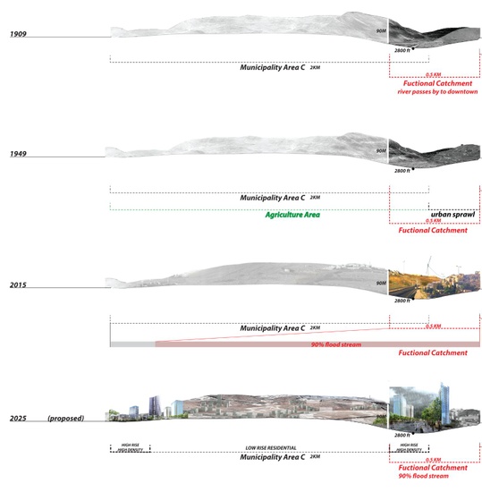 03a_Area C development in last 1000 years.jpg