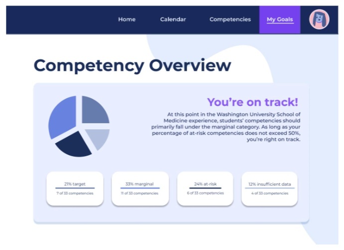 Image shows a screenshot reading "Competency Overview" with text and a pie chart.