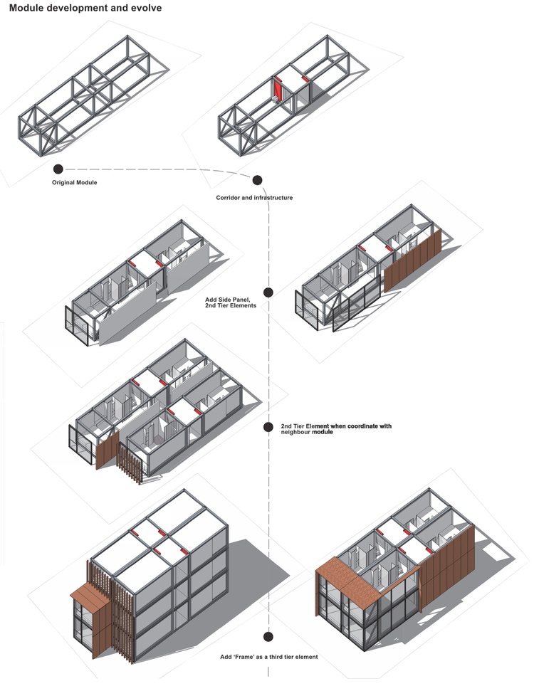 MODULAR ARCHITECTURE - Columbia GSAPP