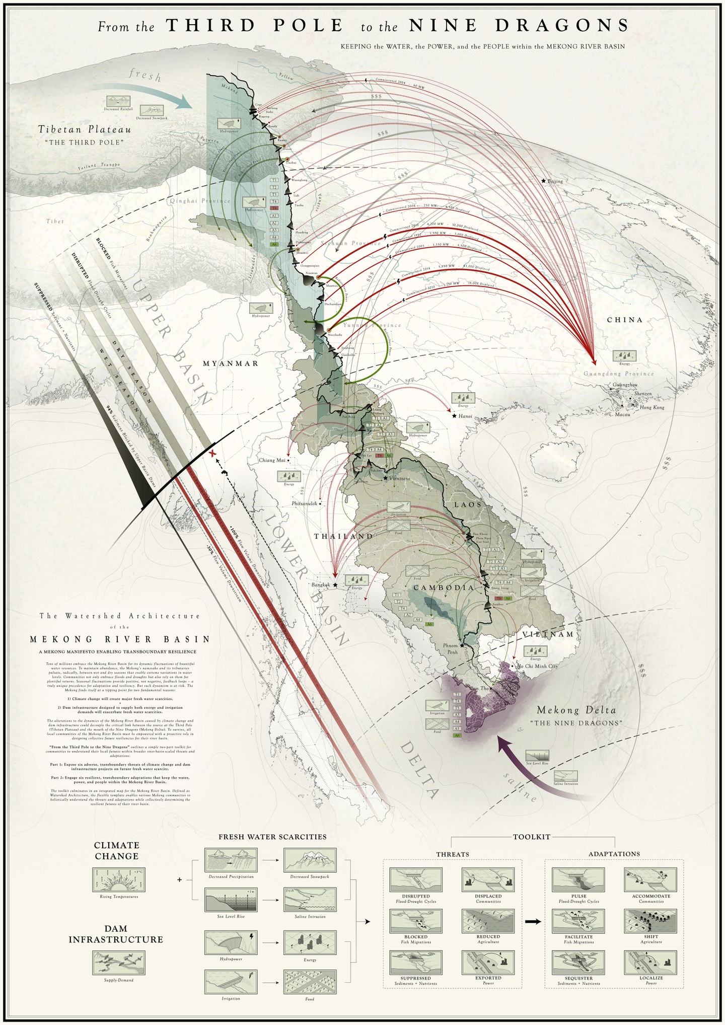 Map of the Mekong River Basin with lines and notations to denote its watershed infrastructure