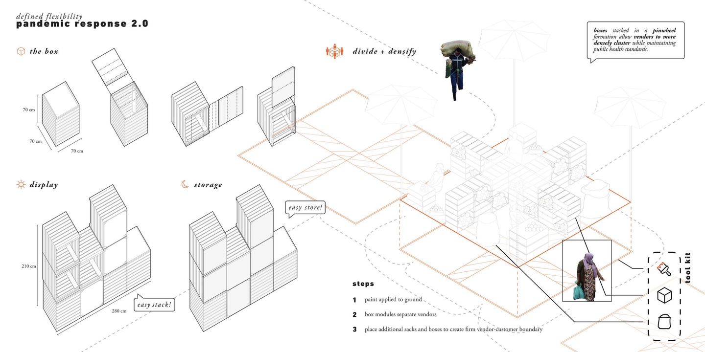 Drawing illustrating how stacking boxes in a pinwheel formation would allow market vendors to maintain public health distancing standards.