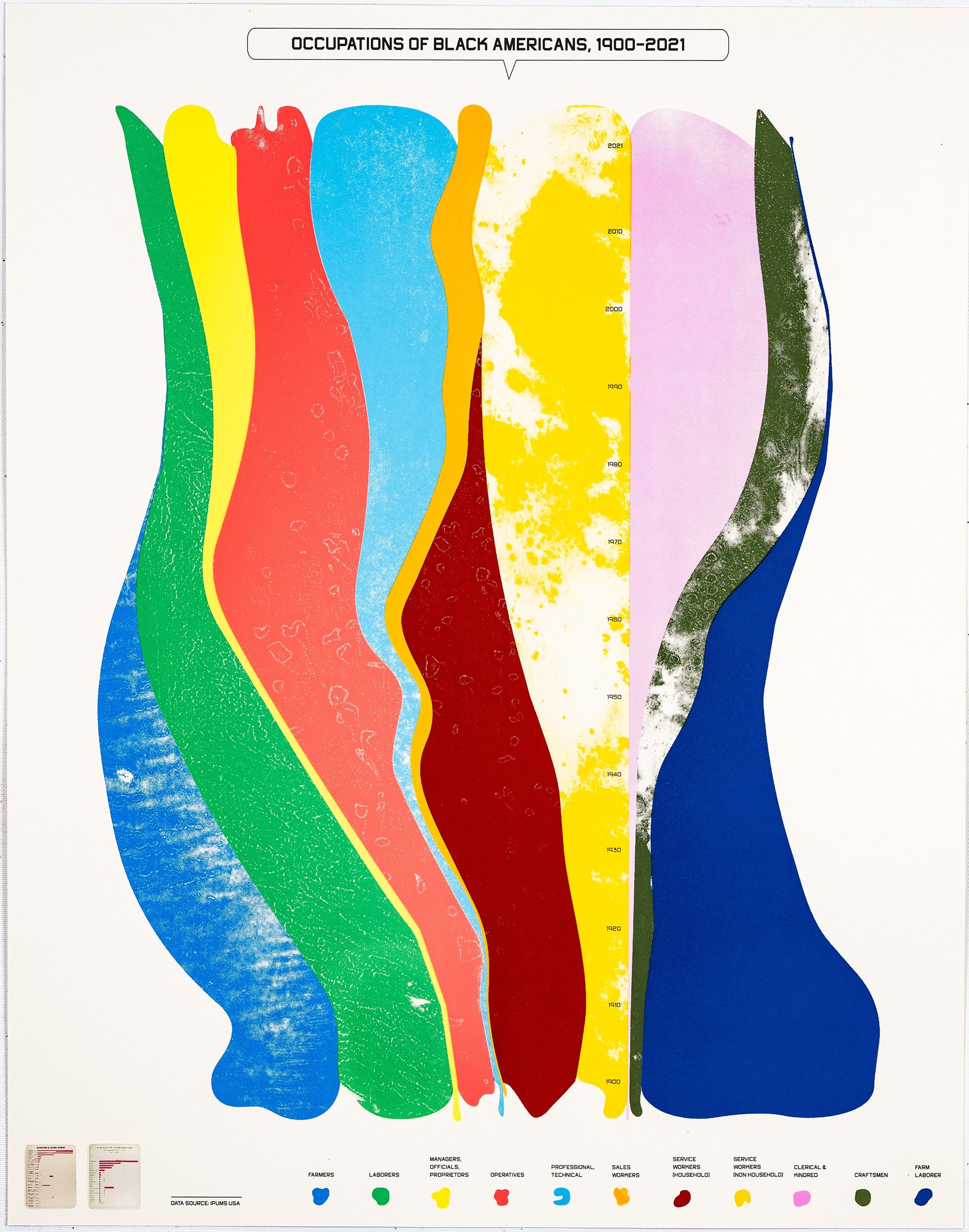 Occupations of Black Americans 1900 – 2021