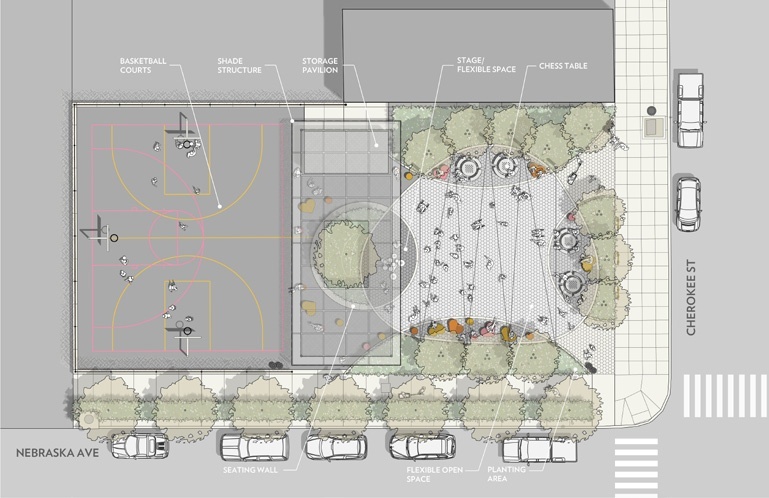 A colored line drawing in plan shows Love Bank Park at Nebraska Avenue and Cherokee Street. Labels call out: Basketball courts, shade structure, storage pavilion, stage/flexible space, chess table, seating wall, flexible open space, and planting area.