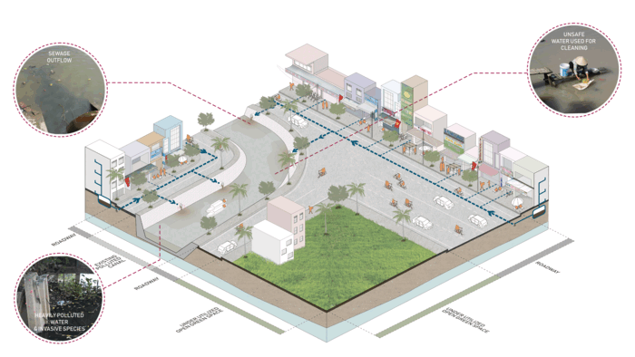 Transformation of the existing city infrastructure to treat wastewater and recharge groundwater