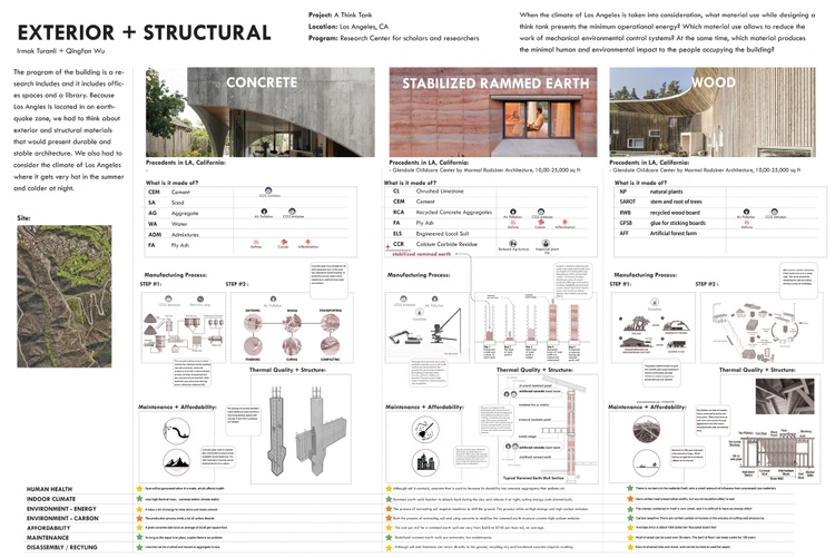 architectural presentation board materials
