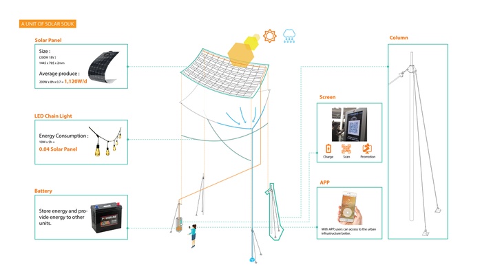 01_Unit of Solar Souk.jpg