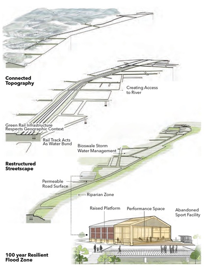 Rio de Janeiro - Urban Configuration and Landscape - Artchitectours