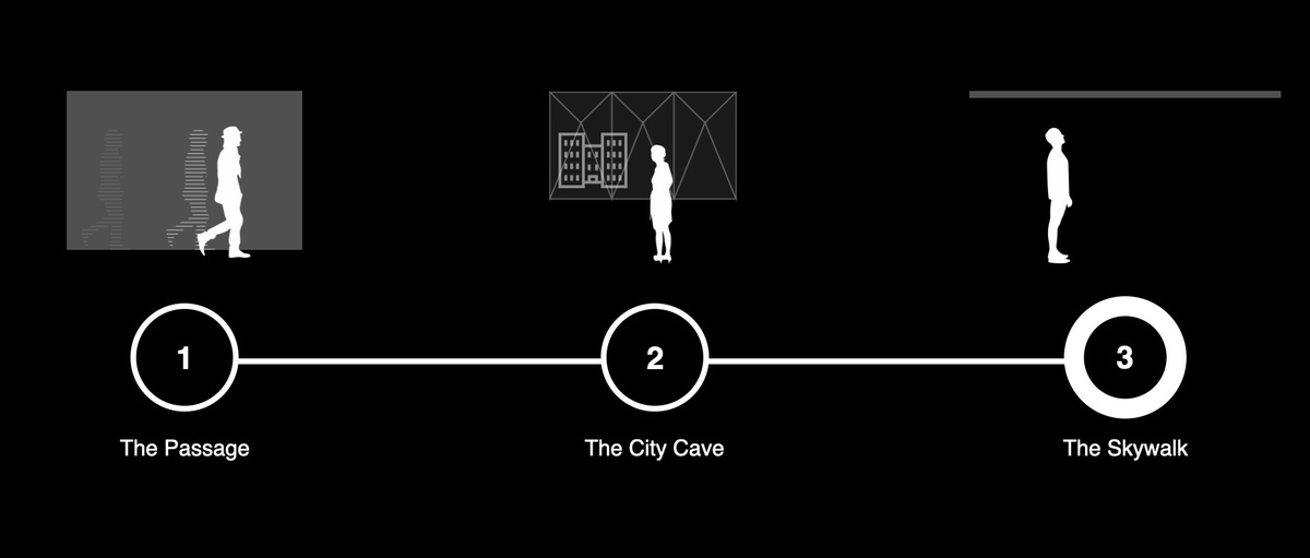 Diagram indicating the experience, consisting of (1) The Passage, (2) The City Cave, and (3) The Skywalk