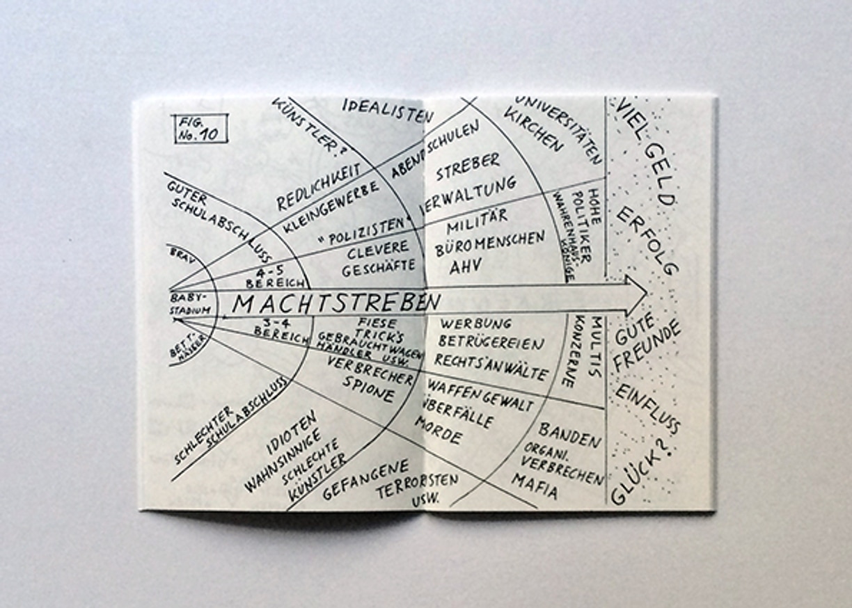 Ordnung und Reinlichkeit thumbnail 10