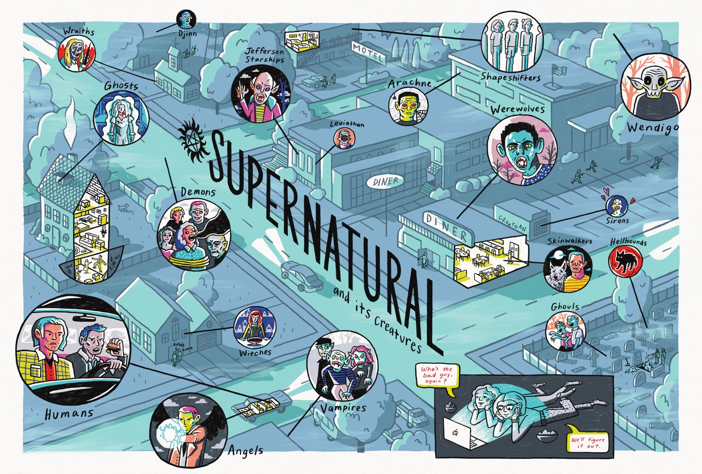 An Illustrated poster of various supernatural creatures featured in the tv show Supernatural