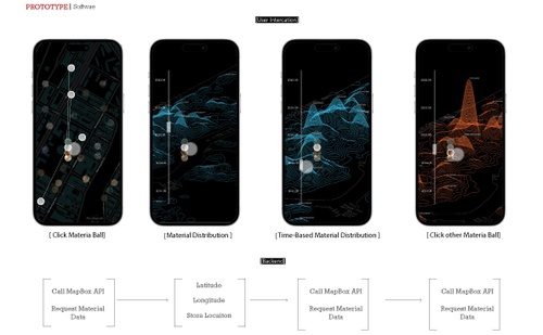 Four mobile displays showing, one of which shows a map and the other three waterfall plots of material distributions