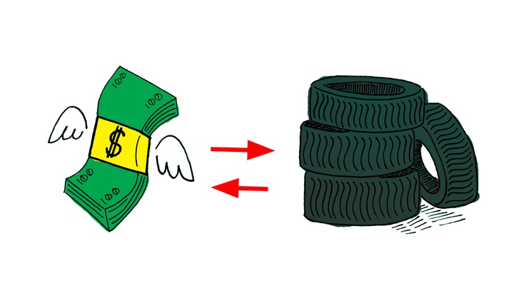 Drawing on the left shows money with wings, with arrows pointing back and forth to a pile of tires. 