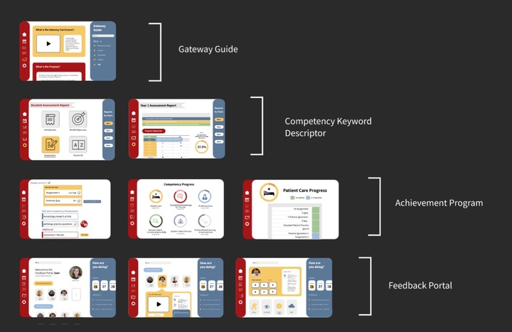 Image shows a collection of mock-ups of screens. 