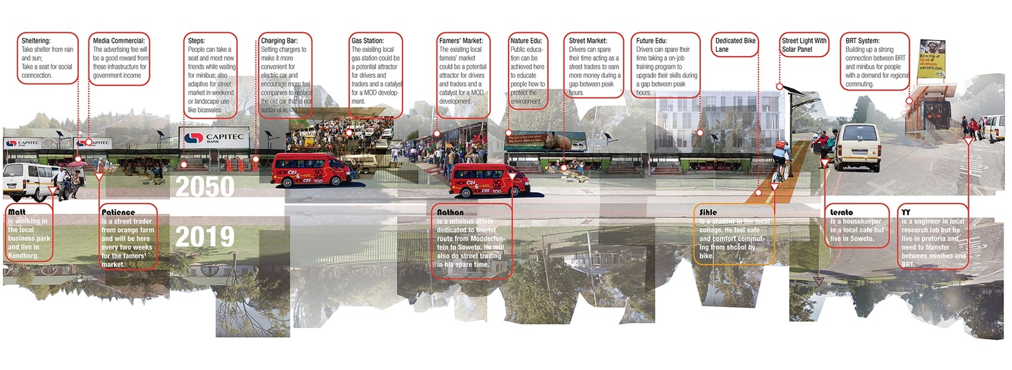 A collage of the town labelled with different types of commuters in Soweto. Places and facitilies of interest are labelled on top 