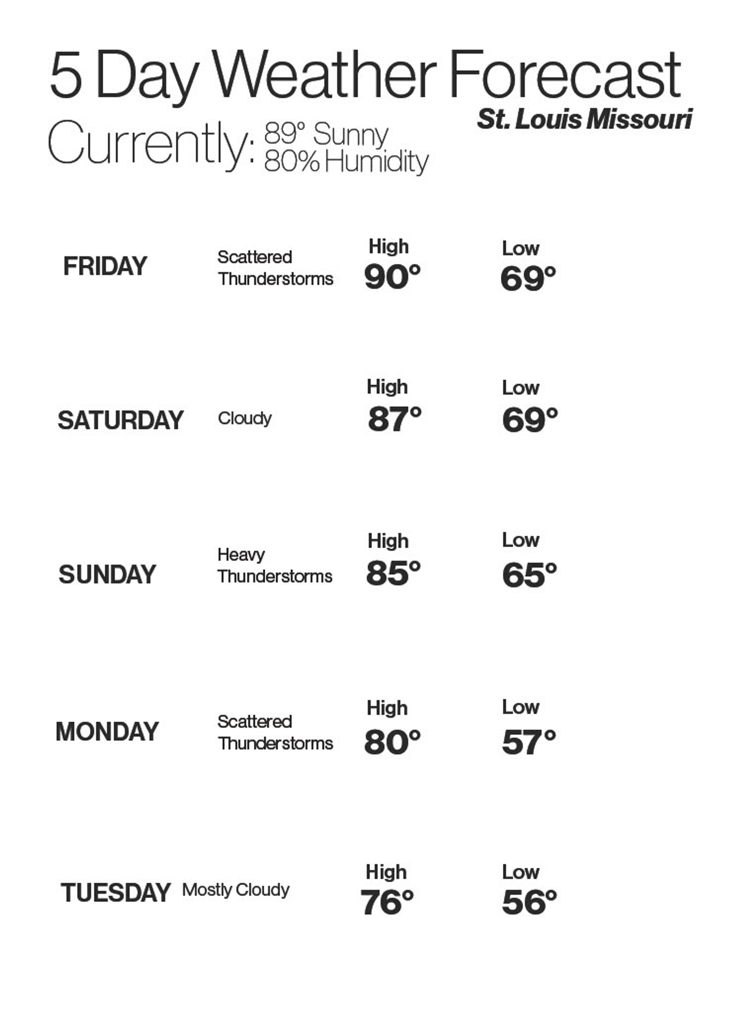 Poster summarizing a week's weather in St. Louis, MO