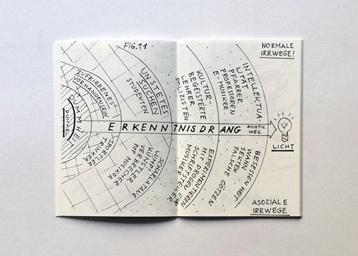 Ordnung und Reinlichkeit thumbnail 2