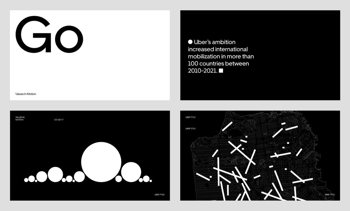 A 4-up of graphics on a light gray background: upper-left and clockwise 1) "Go" black text on white background 2) White text on black background "Uber's ambition increased international mobilization in more than 100 countries between 2011-2021 3) White circles of varying sizes on a black background in a row 4) Black map with white lines with thick white lines connecting different points.