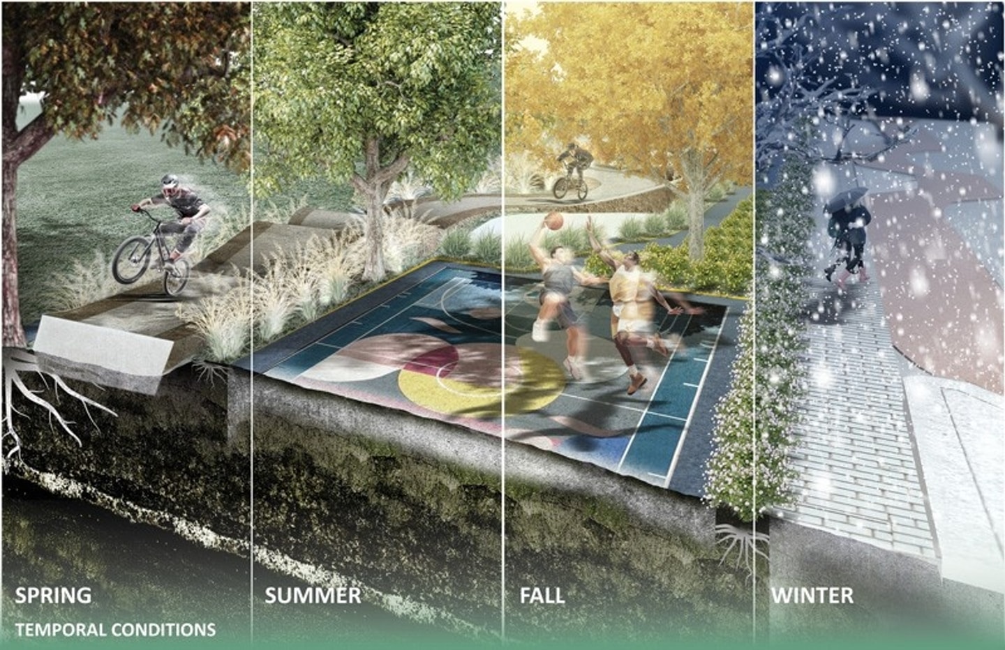 An architectural sectional rendering divided into four vertical panels depicting an outdoor public park across the four seasons: Spring shows a cyclist riding along a dirt path; Summer features a vibrant green tree canopy over a colorful basketball court; Fall shows yellow foliage and people playing basketball; and Winter depicts snow falling over two people walking under an umbrella along a paved walkway.