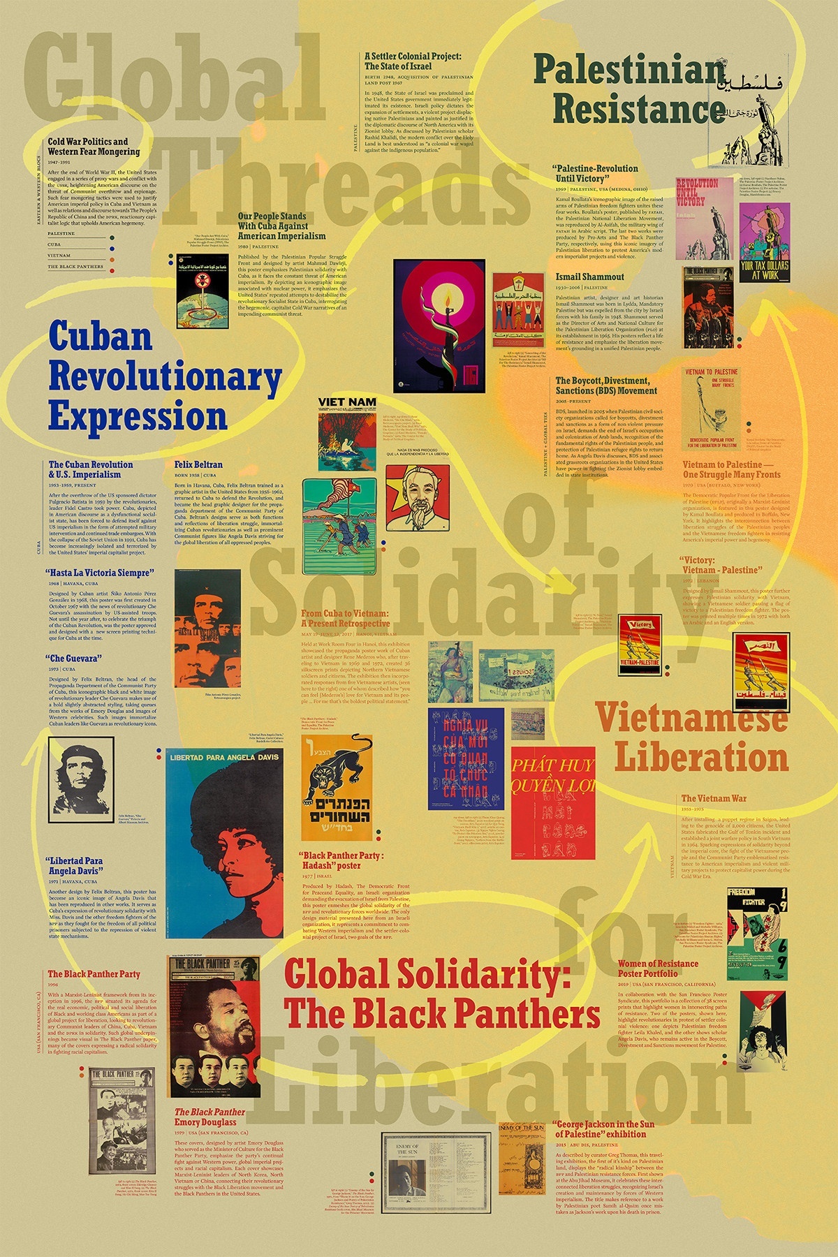Colorful poster with many smaller text blocks and images. Larger background text from top to bottom reads, "Global Threads of Solidarity for Liberation." Other bolder text  throughout circled with arrows to one another reads, "Palestinian Resistance, Cuban Revolutionary Expression, Vietnamese Liberation, Global Solidarity: Black Panthers."