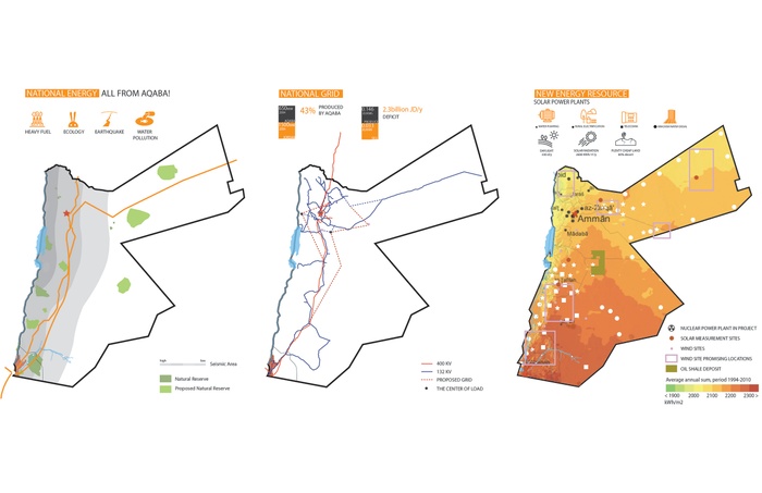02_Potential of Solar Energy in Aqaba.jpg