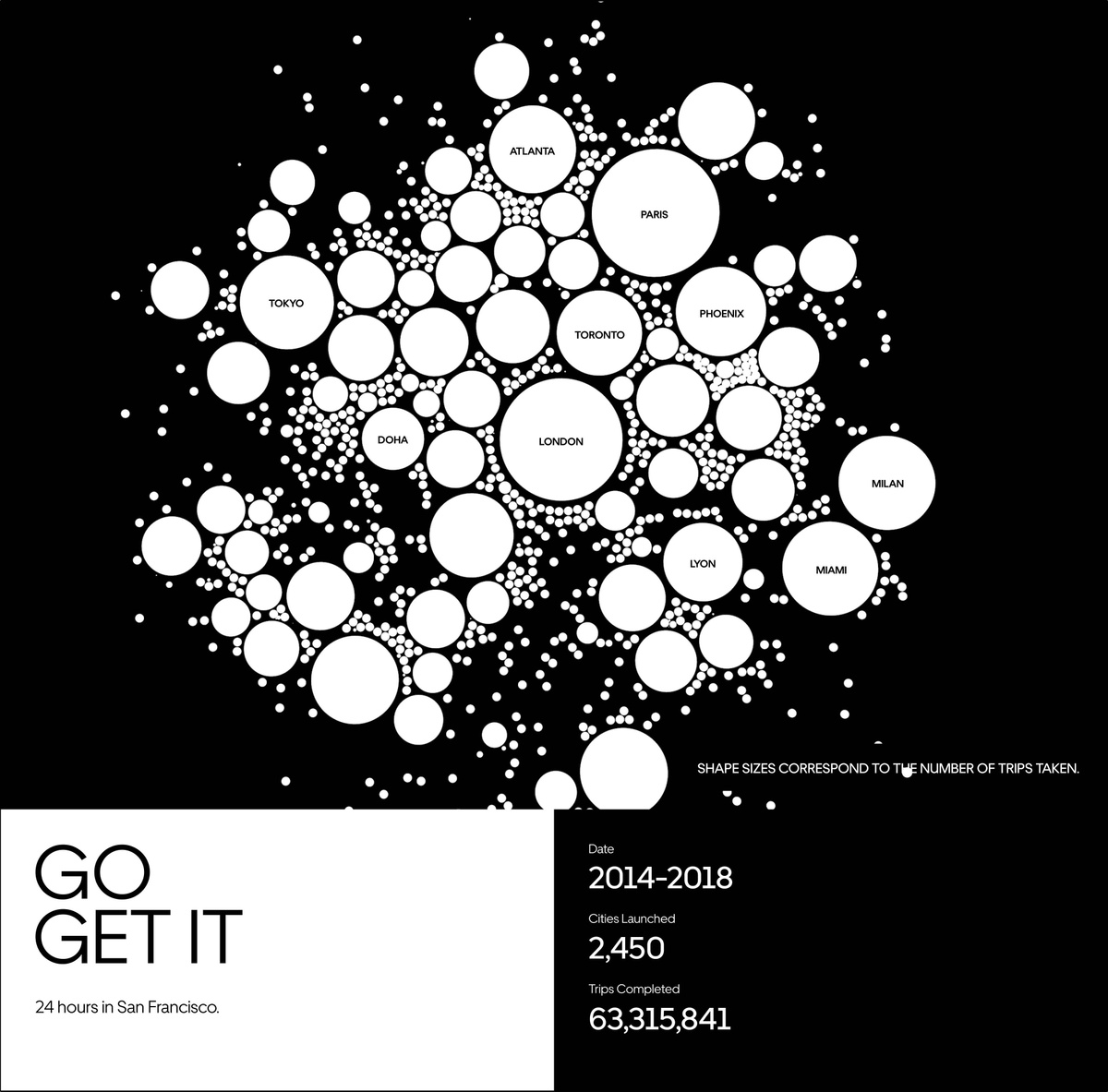 Different size white circle on black background with different city names. Title reads "Go Get it" and dates from 2014-2018 and cities launched 2,450
