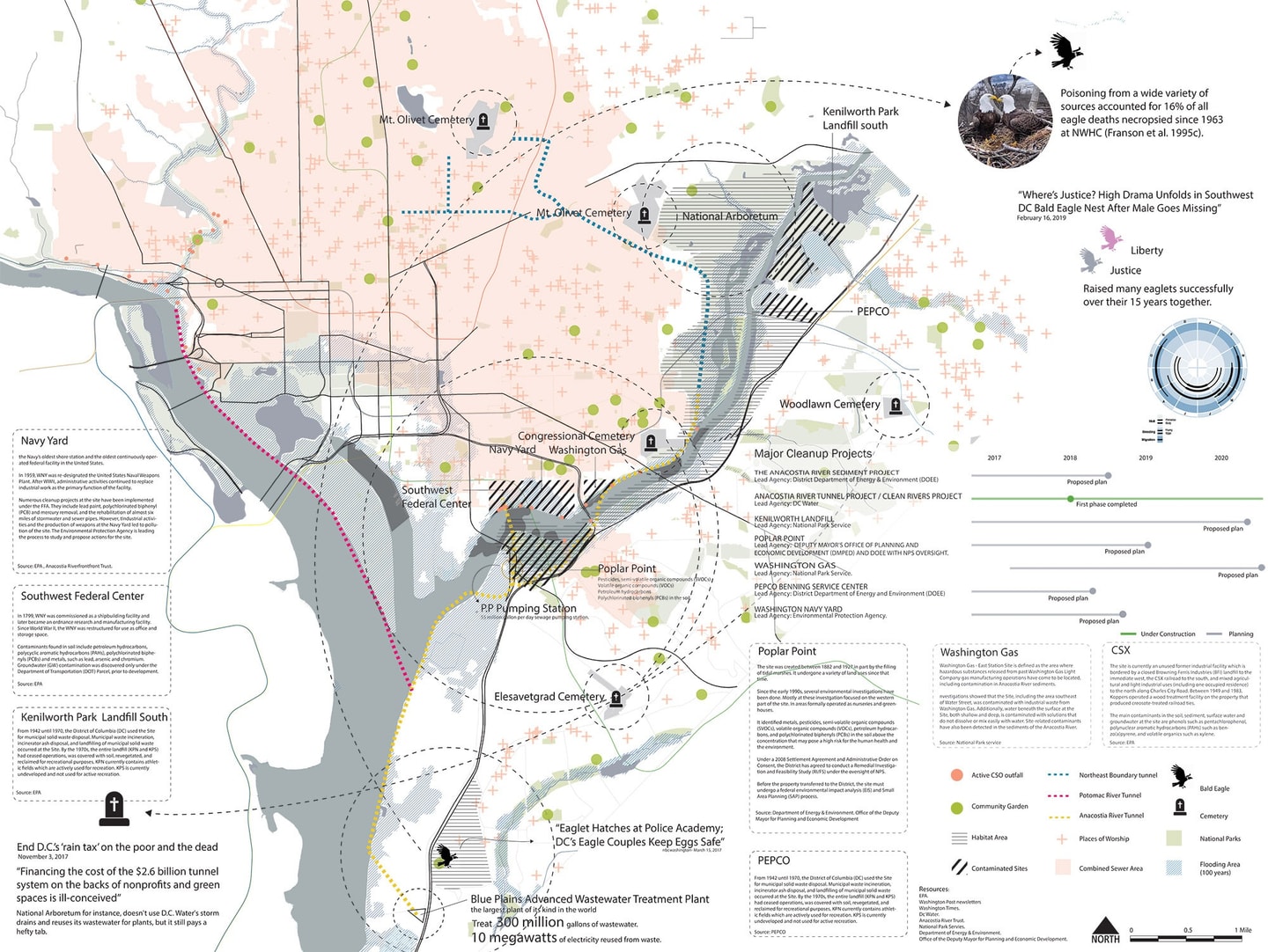Map of Poplar Point in Washington DC depicting points of environmental interest