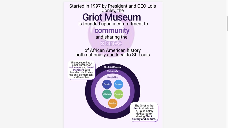 Text on this image describes the values and structure of the Griot Museum.  