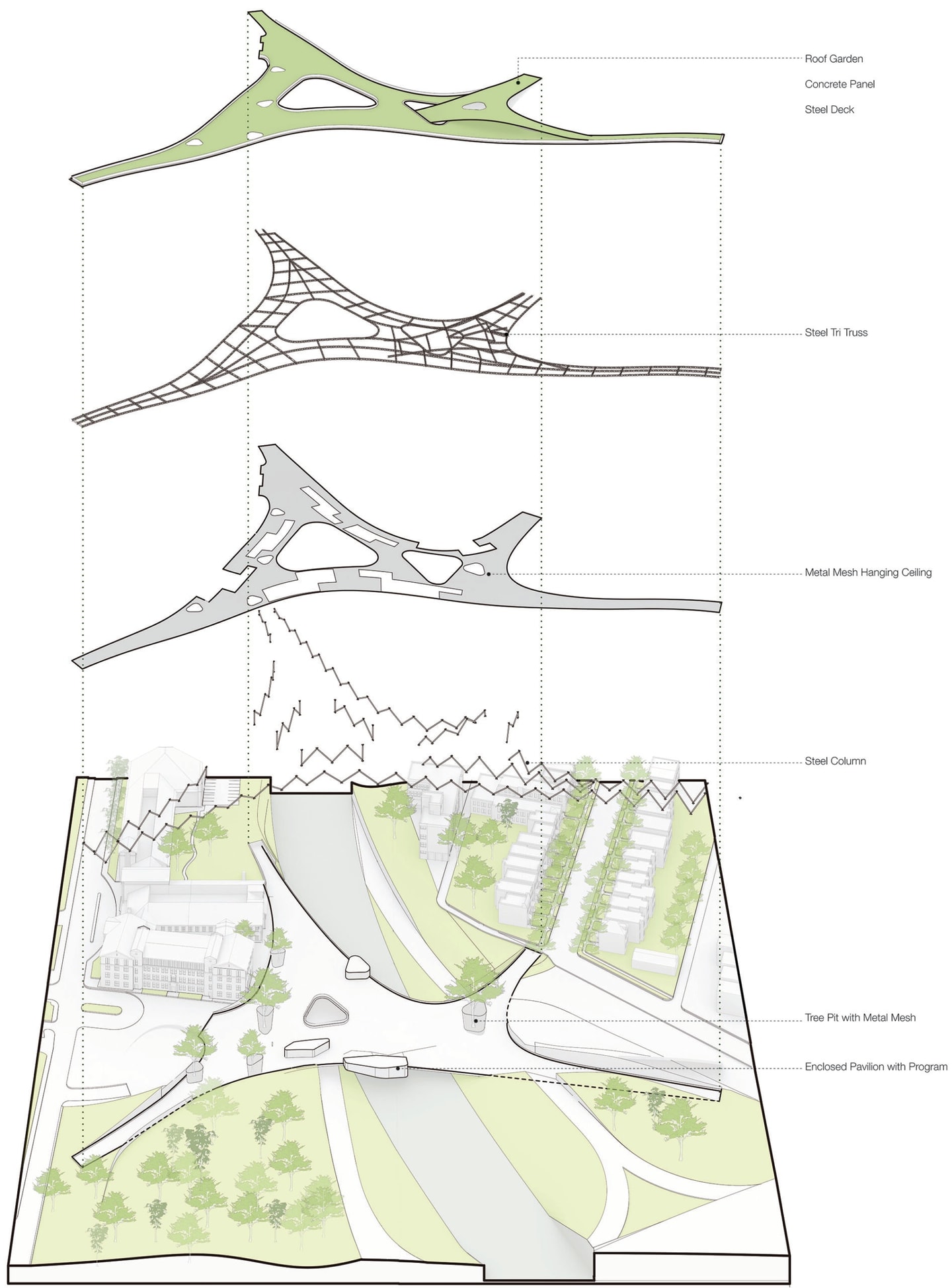 Exploded axonometric computer diagram of the building and site in black, white, and green. Levels are labeled with text including: roof garden, concrete panel, steel deck, steel tri-truss, metal mesh hanging ceiling, steel column, tree pit with metal mesh, and enclosed pavilion with program. 