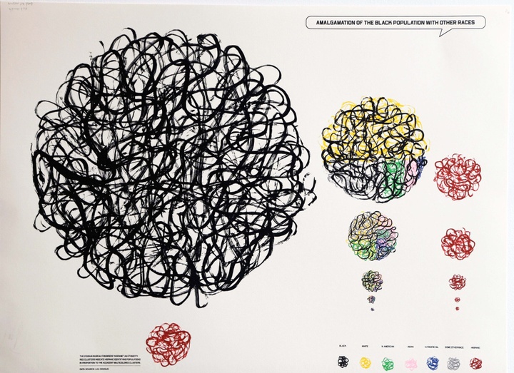 print of different color scribble circles that represent data
