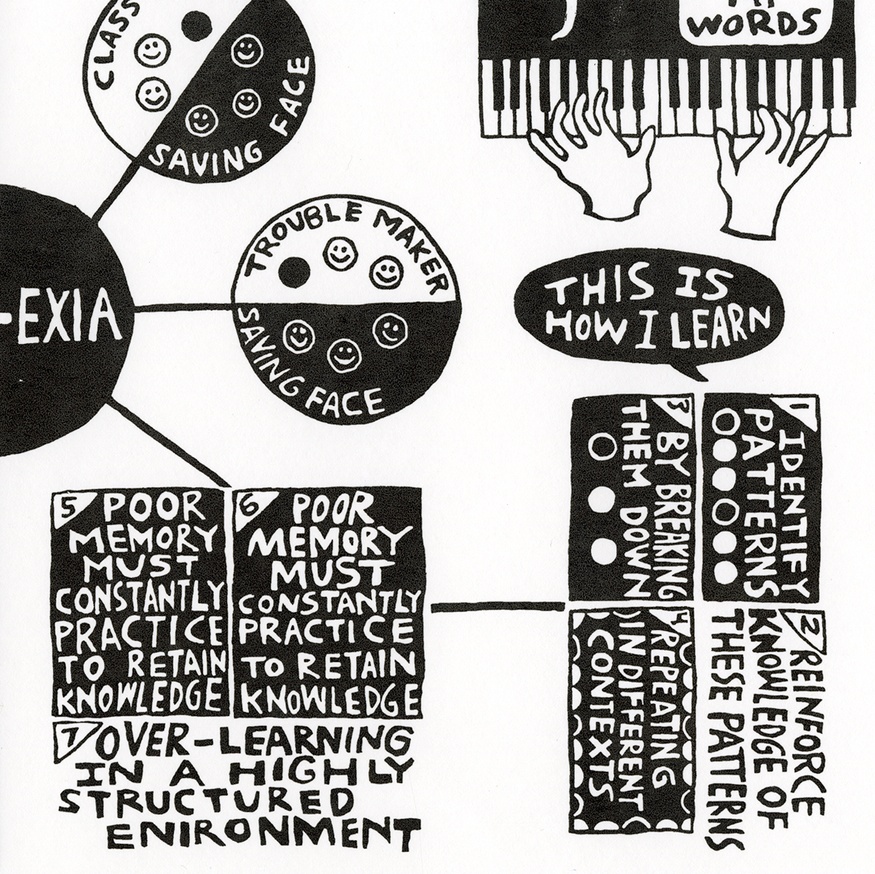 Dyslexic Brainstorm  thumbnail 2