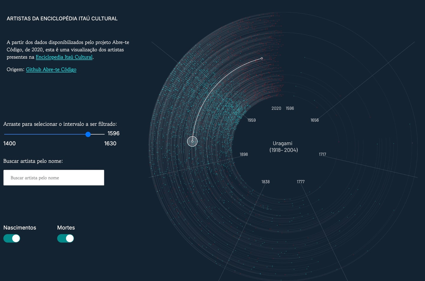 diagram of artist constellation 