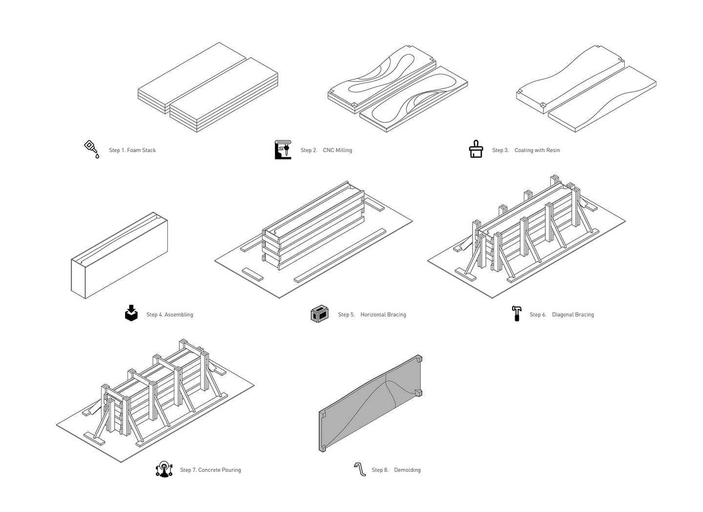 Instructional 8 steps rendering on how to fabricate a wave-shaped concrete slab