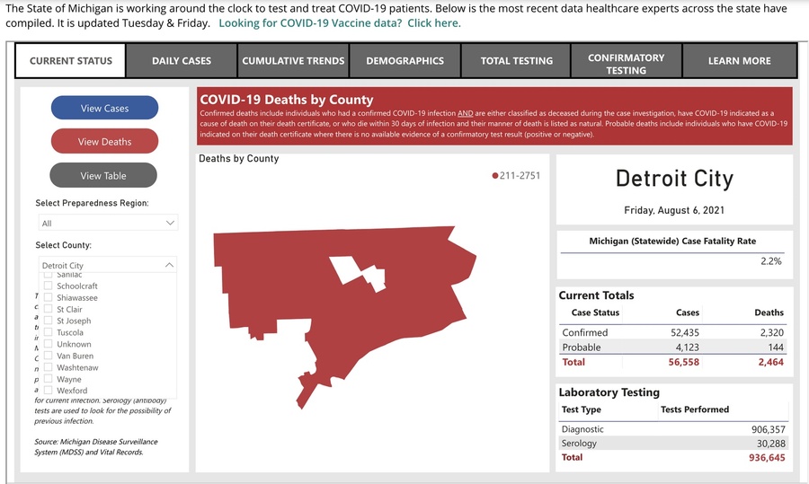 Detroit-COVID-deaths_8-9-21.png