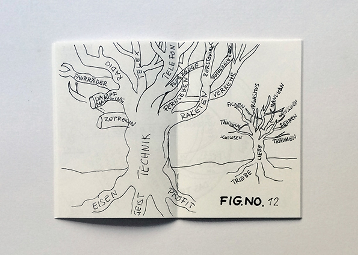 Ordnung und Reinlichkeit thumbnail 6